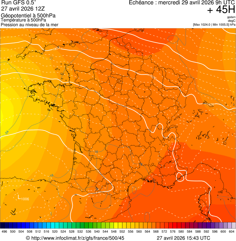 image modeles meteo