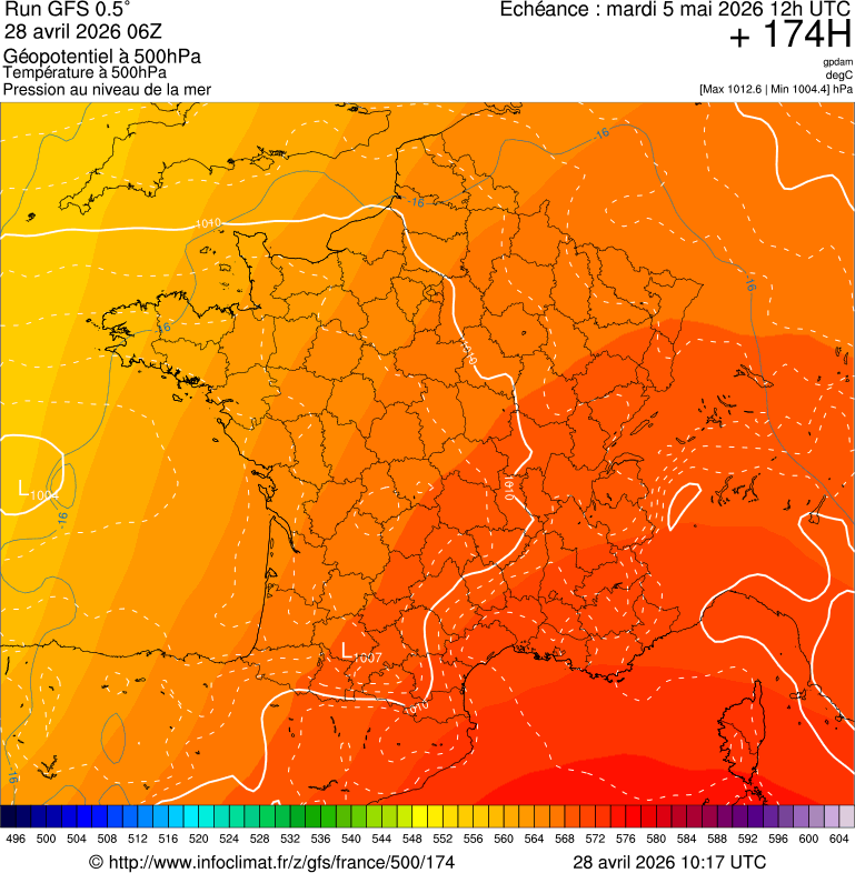 image modeles meteo