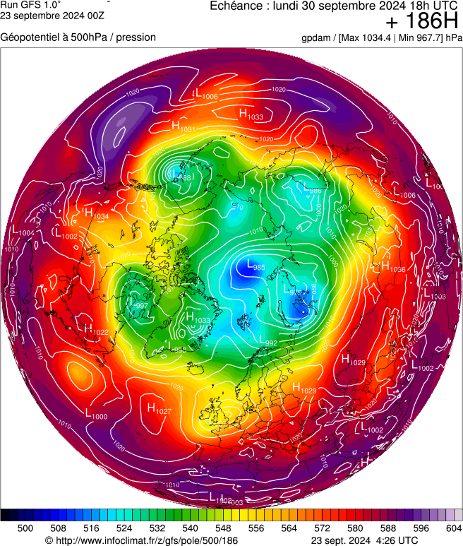 image modeles meteo