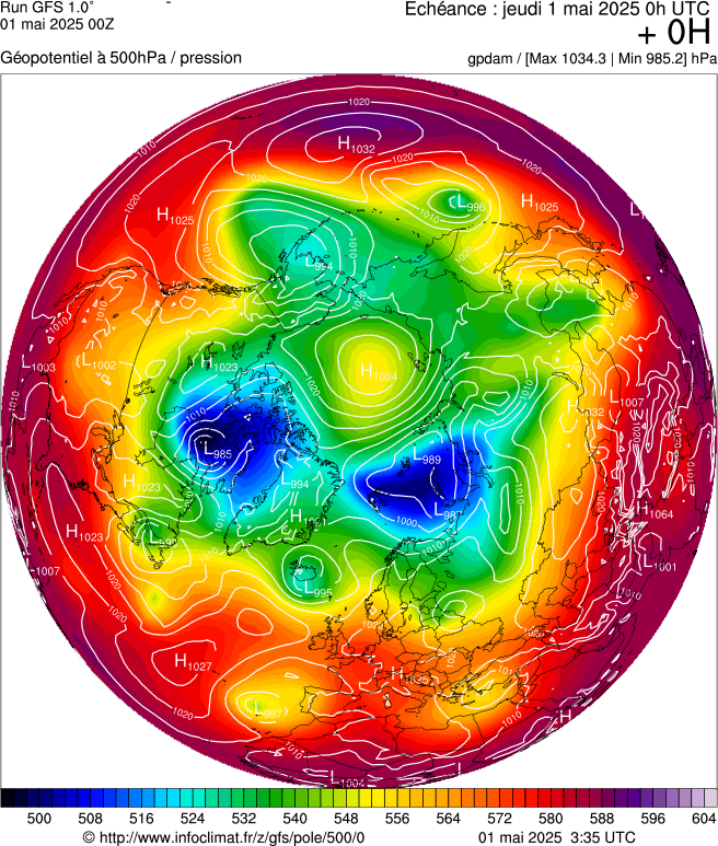 image modeles meteo