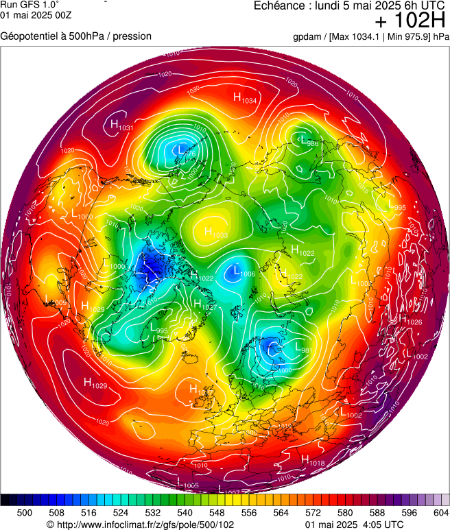 image modeles meteo