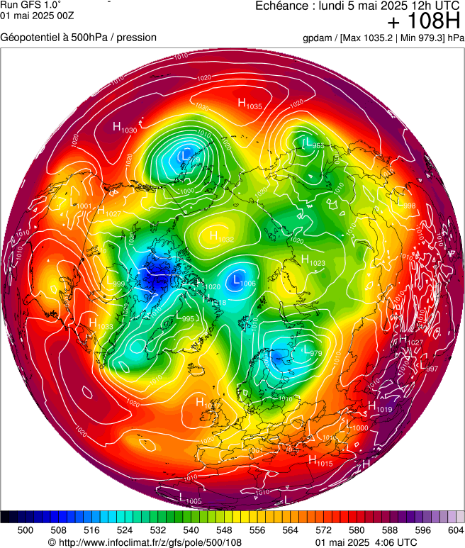 image modeles meteo