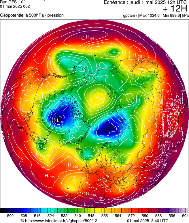 image modeles meteo