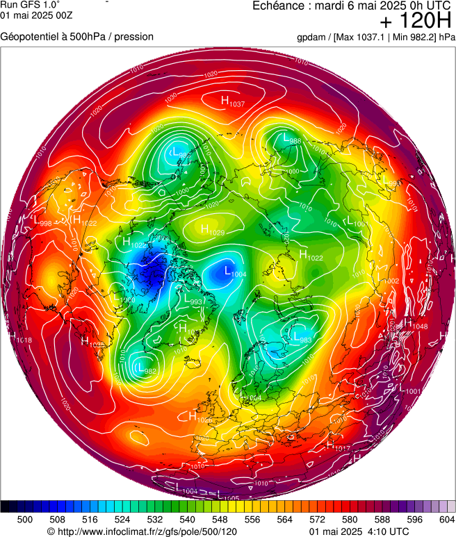 image modeles meteo