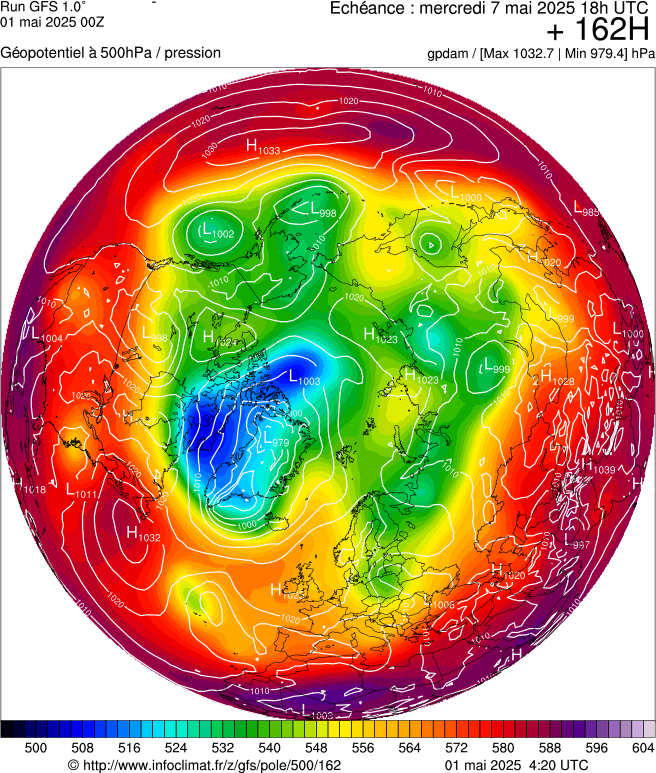 image modeles meteo