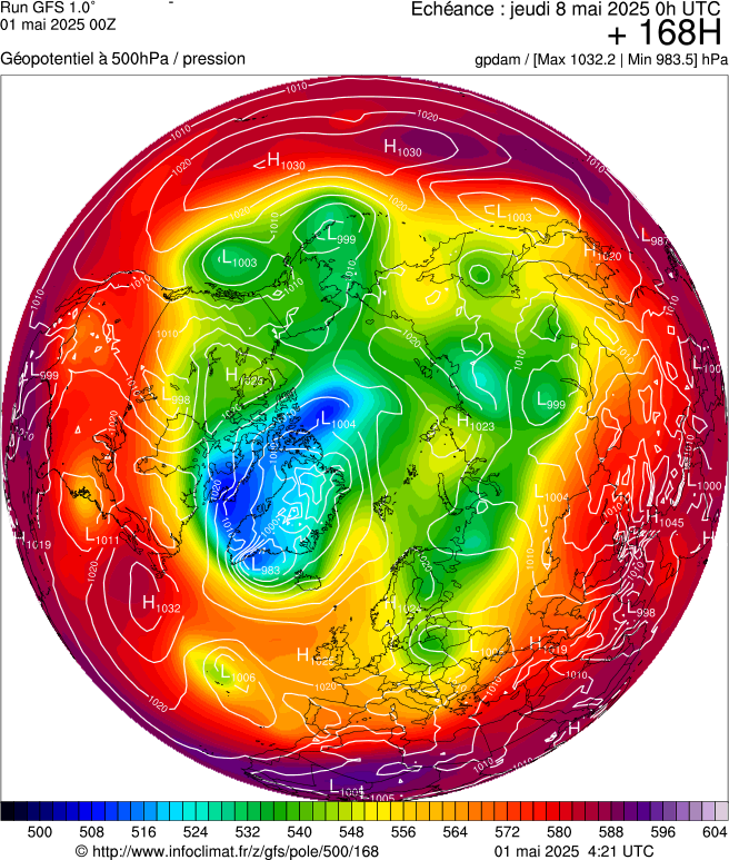 image modeles meteo