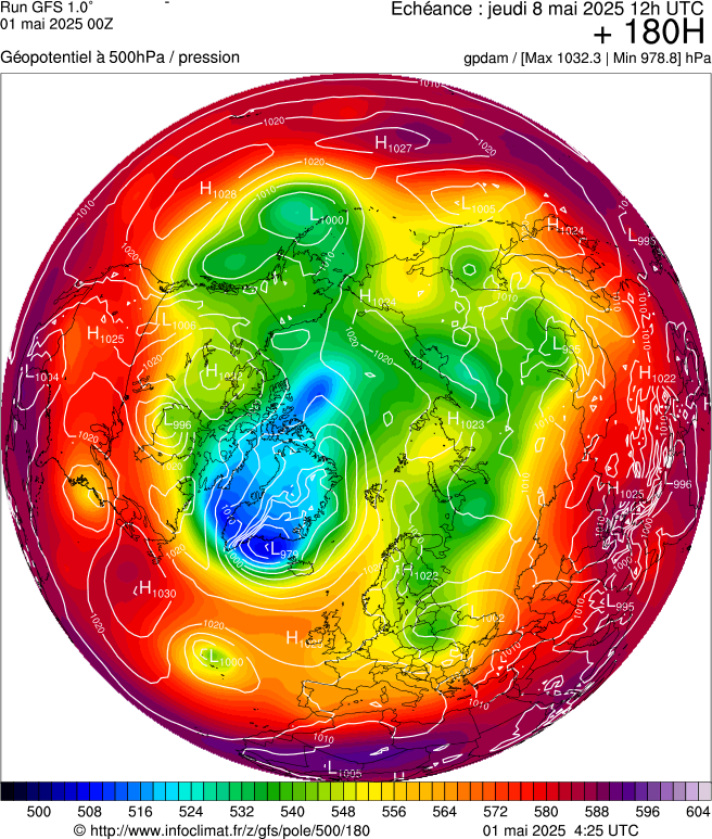 image modeles meteo