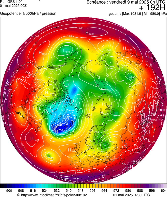 image modeles meteo