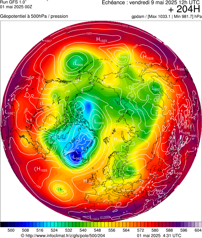 image modeles meteo