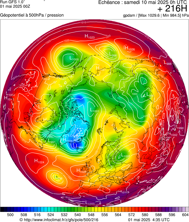 image modeles meteo