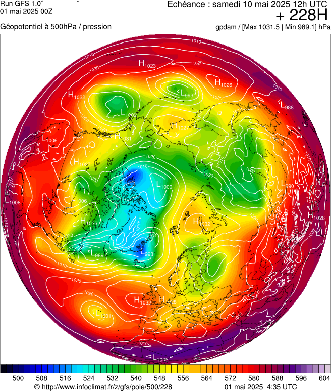 image modeles meteo