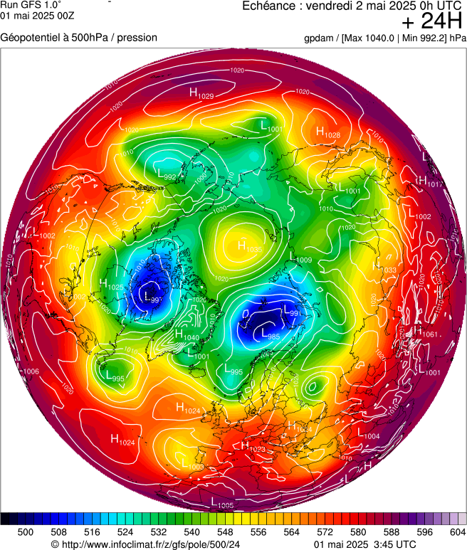 image modeles meteo