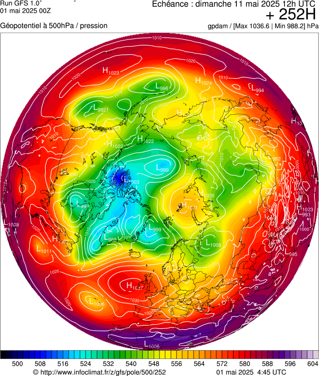 image modeles meteo
