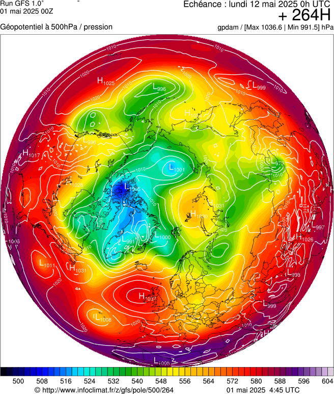 image modeles meteo
