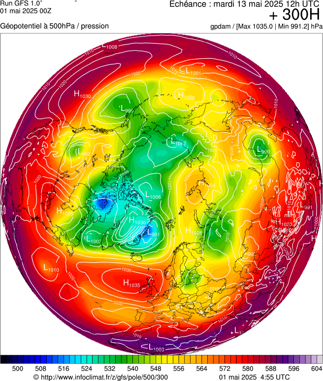image modeles meteo