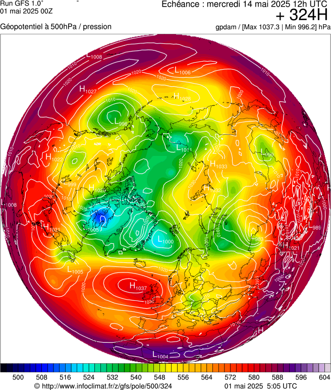 image modeles meteo