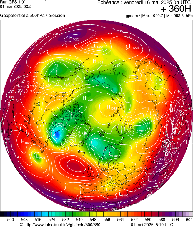 image modeles meteo