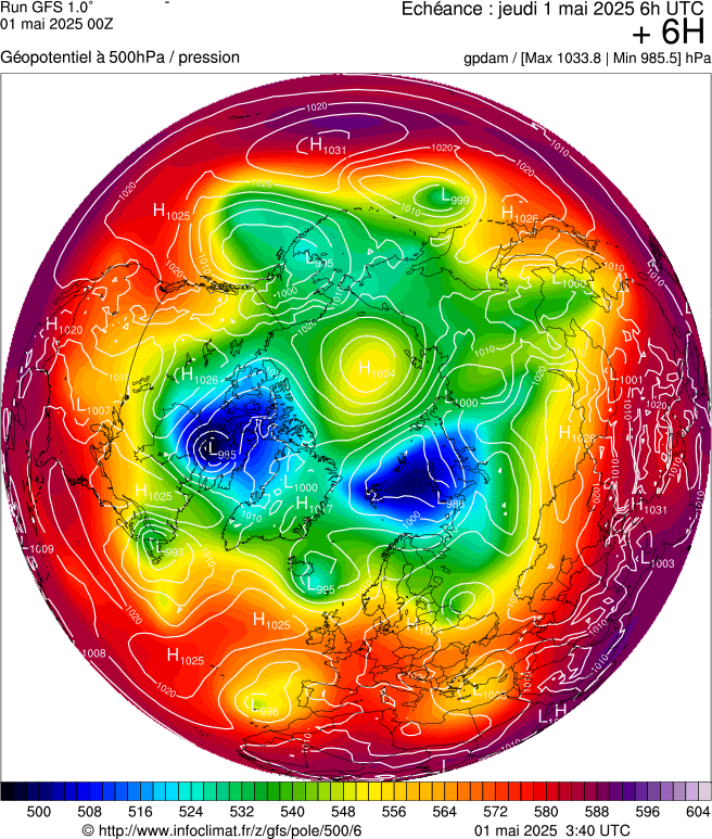 image modeles meteo