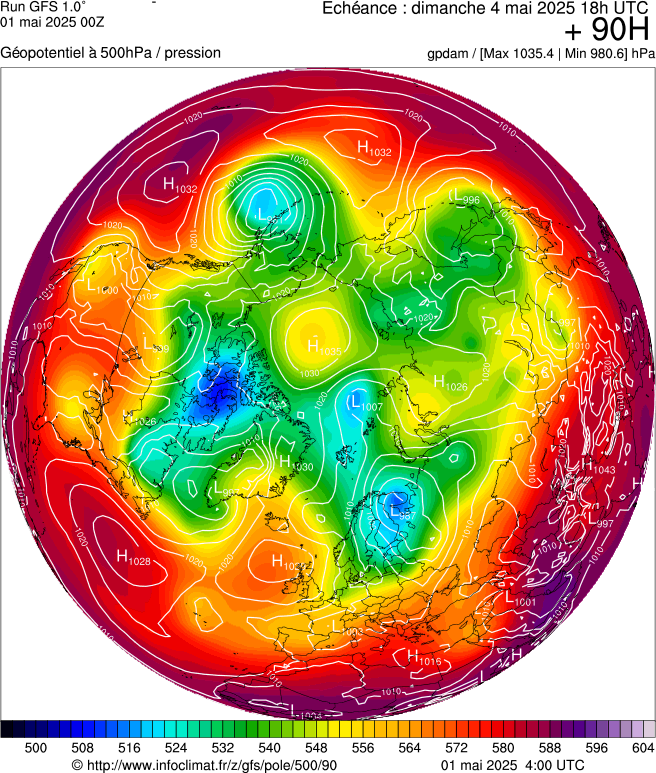image modeles meteo