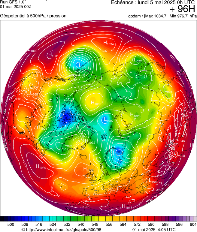 image modeles meteo