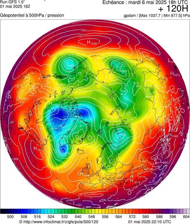image modeles meteo
