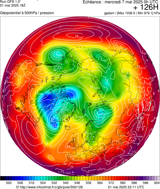 image modeles meteo
