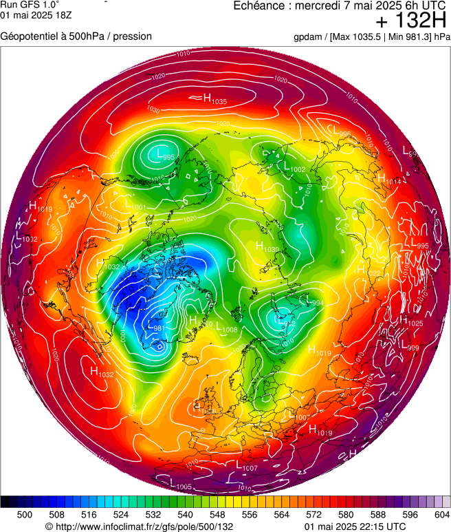 image modeles meteo
