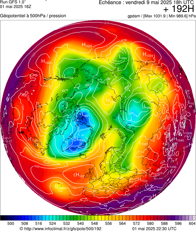image modeles meteo