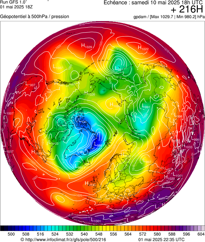 image modeles meteo