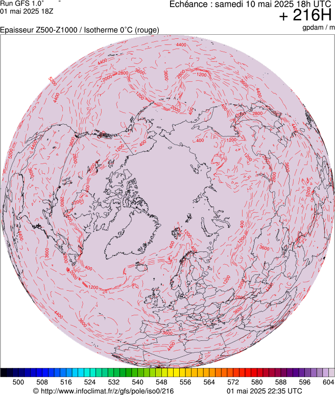 image modeles meteo