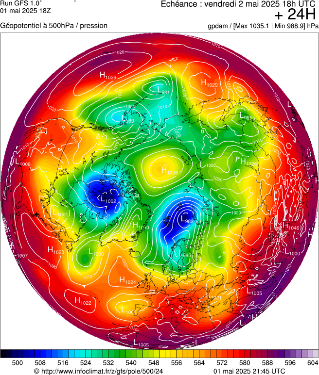 image modeles meteo
