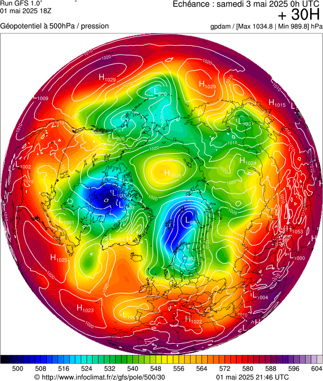 image modeles meteo