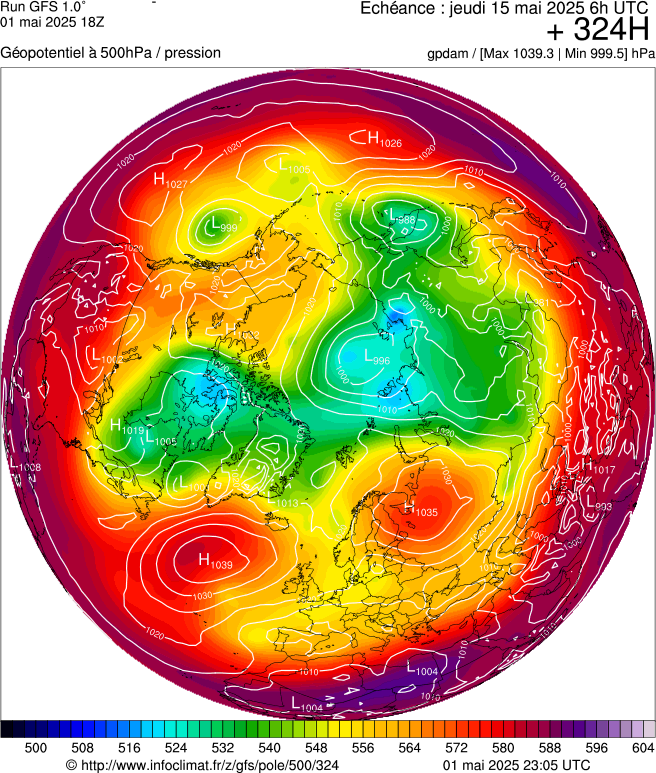 image modeles meteo