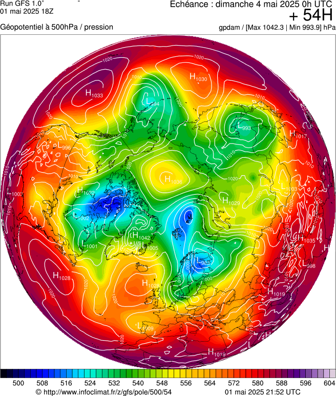 image modeles meteo