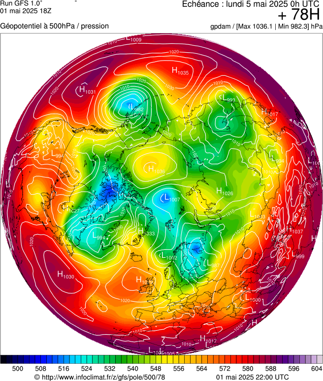 image modeles meteo