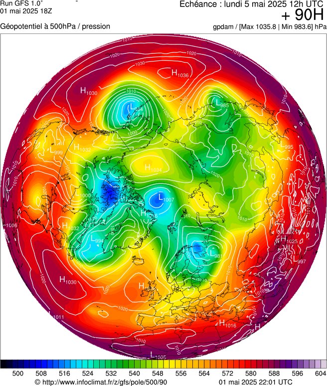 image modeles meteo