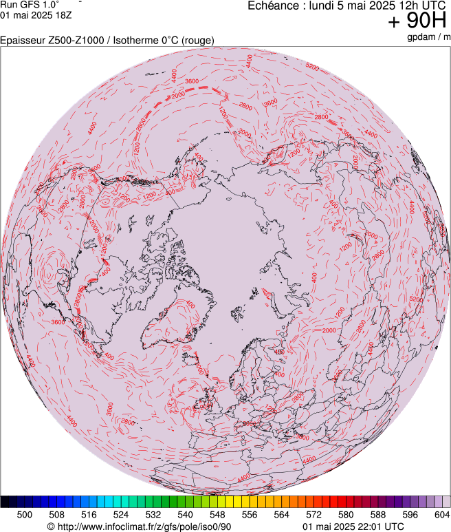 image modeles meteo