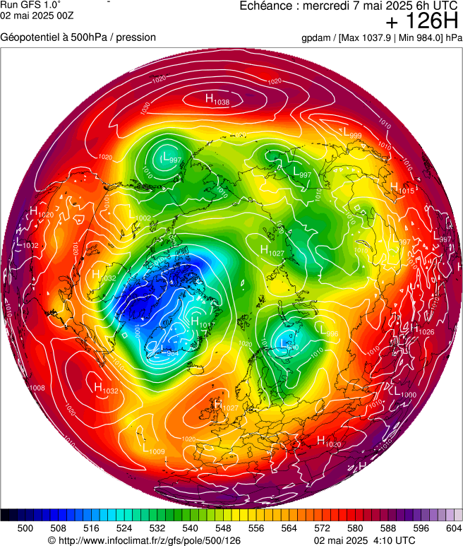 image modeles meteo