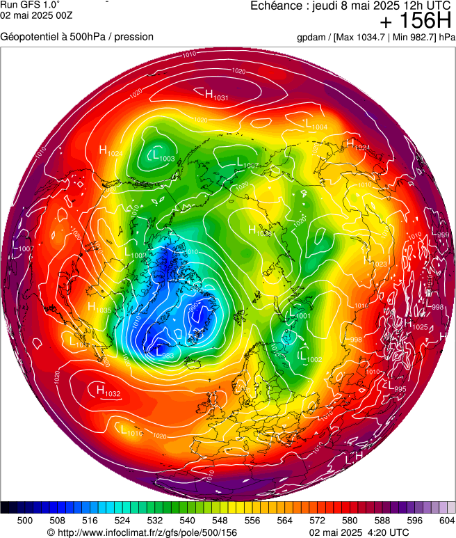 image modeles meteo