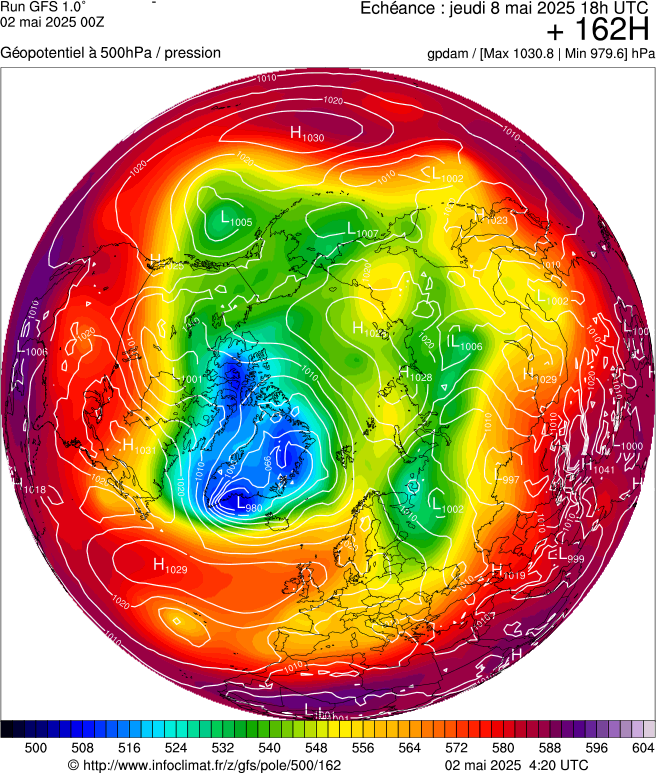 image modeles meteo