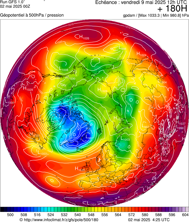 image modeles meteo