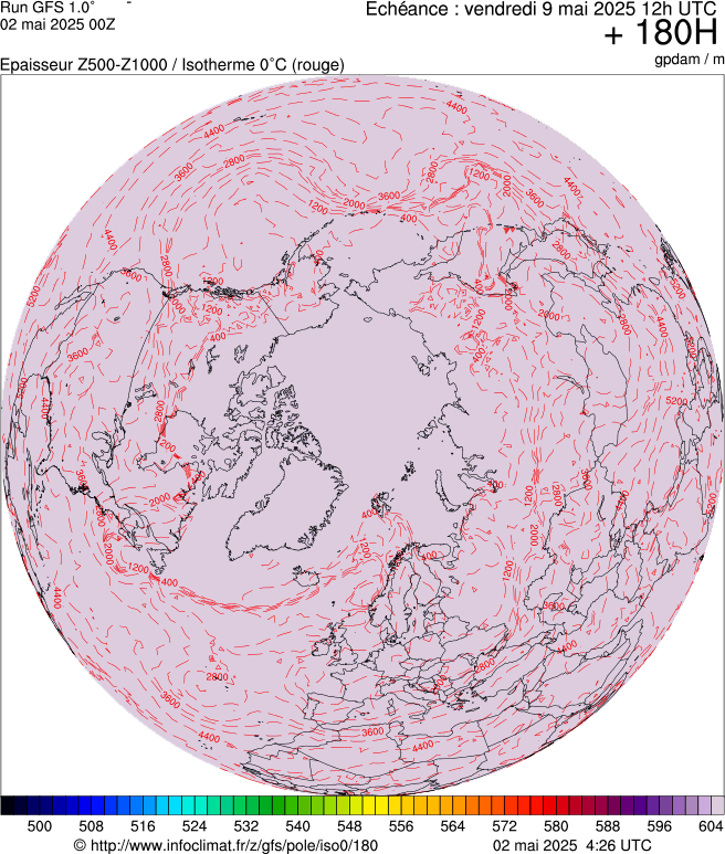 image modeles meteo
