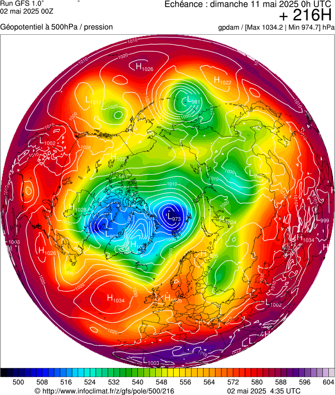 image modeles meteo
