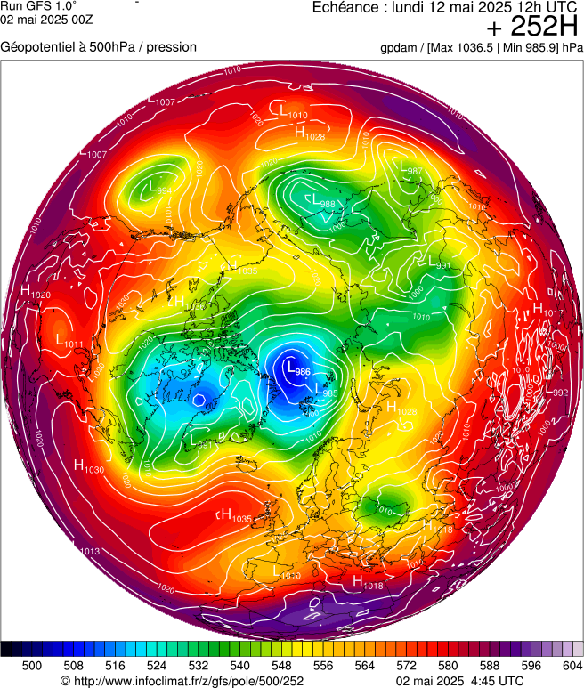 image modeles meteo