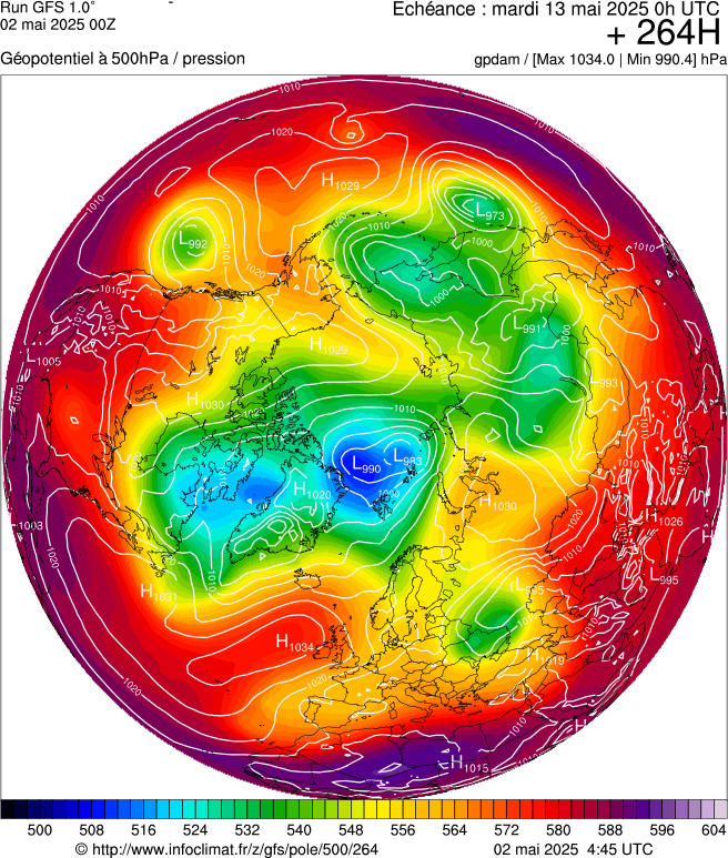 image modeles meteo