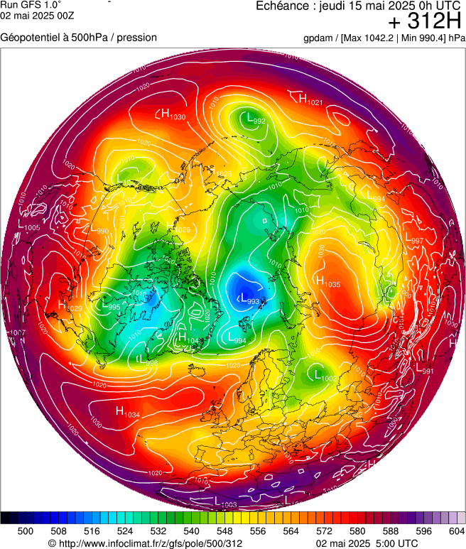 image modeles meteo