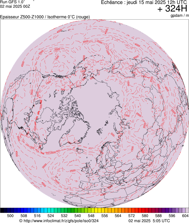 image modeles meteo