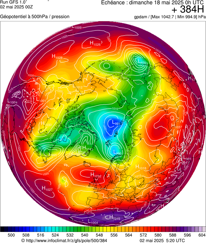 image modeles meteo
