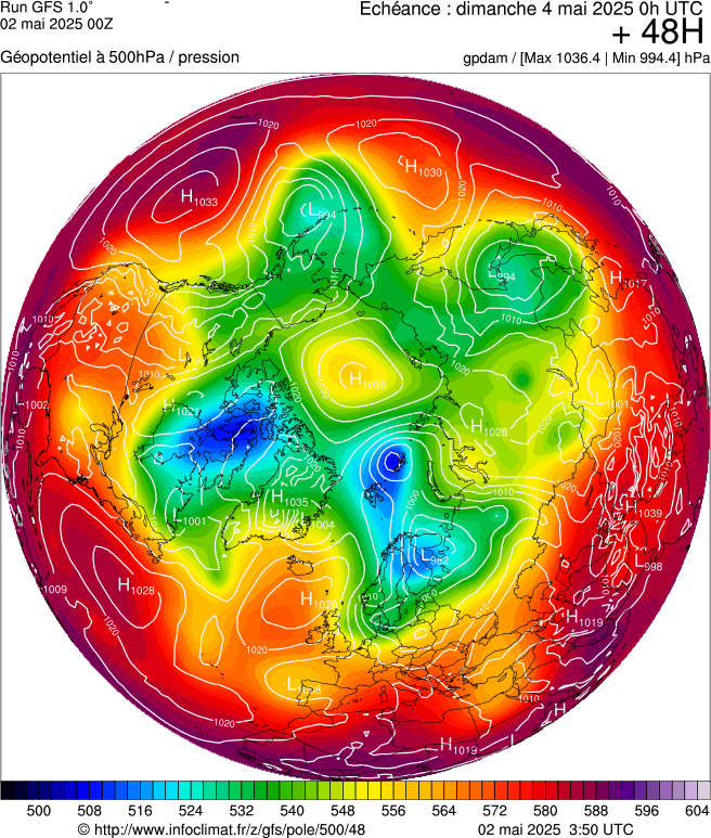image modeles meteo