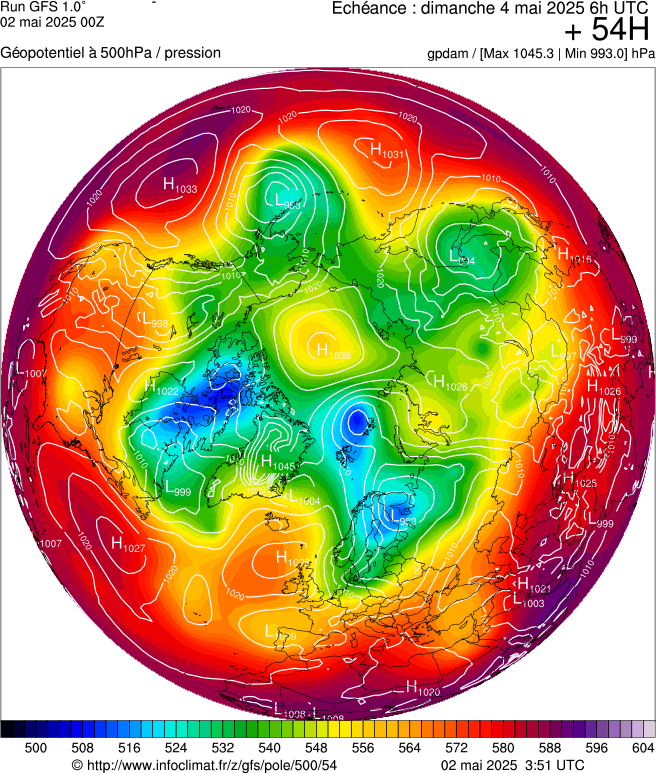 image modeles meteo
